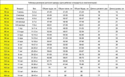 Арт. ФТК2 Термо-костюм из флиса, второй слой, для низкой-средней активности. Размер 86