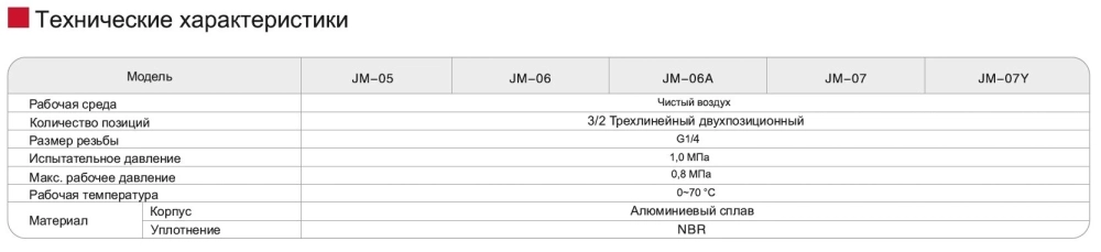 JM-07 Распределитель с ручным управлением