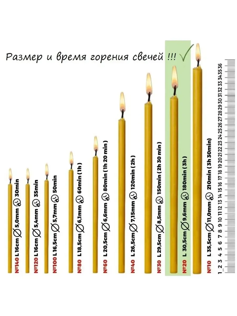 Свечи восковые зеленые 75 штук №30