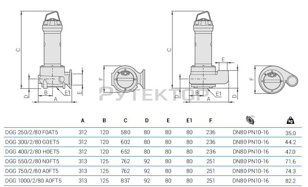 Погружной фекальный насос Zenit DGG 250/2/80 F0AT5 NC Q NAE 2SIC 10 400