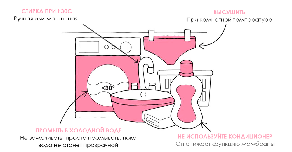 Руководство по уходу