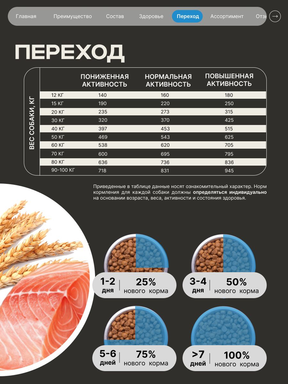Корм сухой для взрослых собак породы Немецкая овчарка, премиум полнорационный комплекс, с лососем, 2,5 кг, QUATTRO