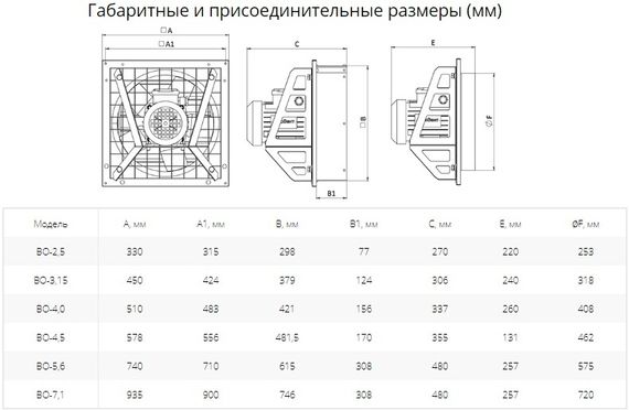 Вентилятор осевой Ровен ВО-3.15 (3ф/380/120Вт/1500 об/мин)