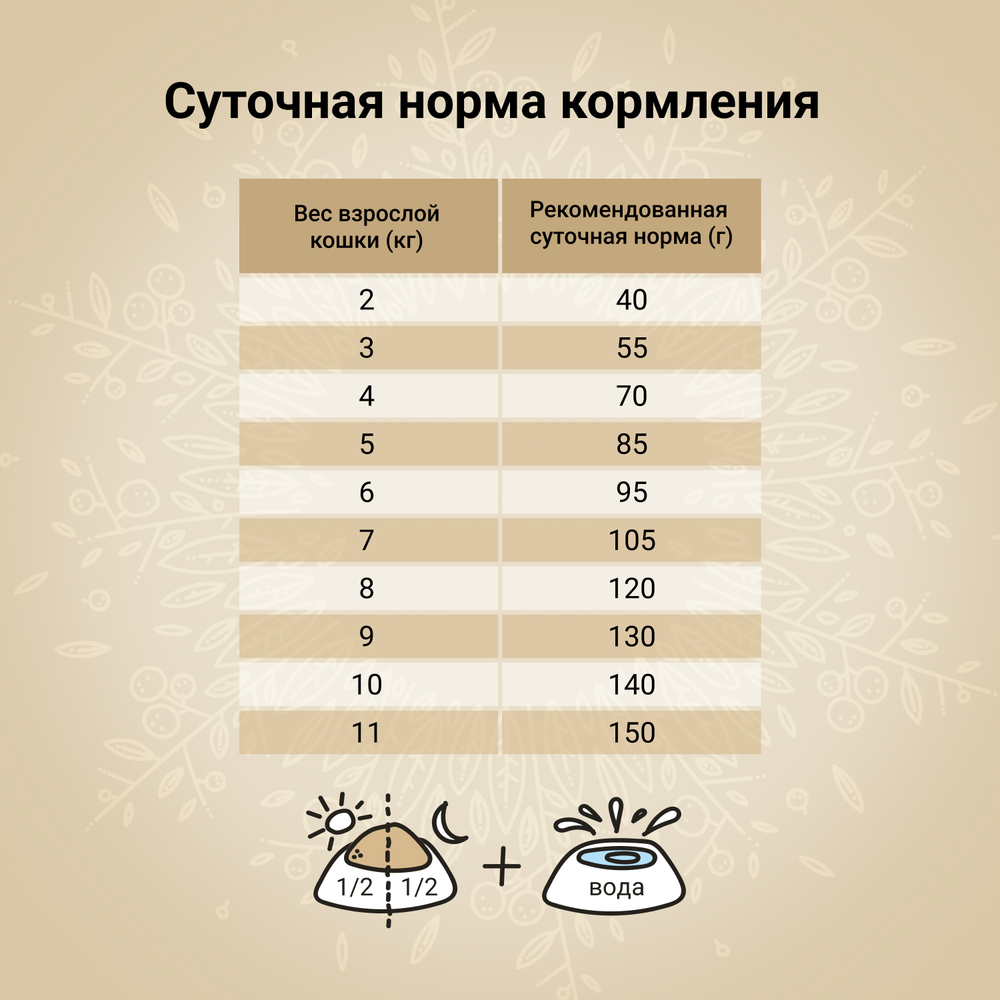 Сухой корм CRAFTIA HARMONA для взрослых кошек из курицы и рыбы 4,5 кг