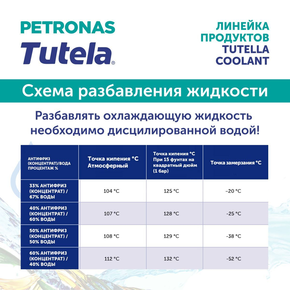 Антифриз (концентрат) красный PETRONAS TUTELA COOLANT LL-SI (G12++) 5л