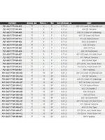 Воблер для рыбалки Pontoon21 Greedy-Guts 77F-SR, 77мм, 9,0 гр., 0.7-1.0 м., цвет 429