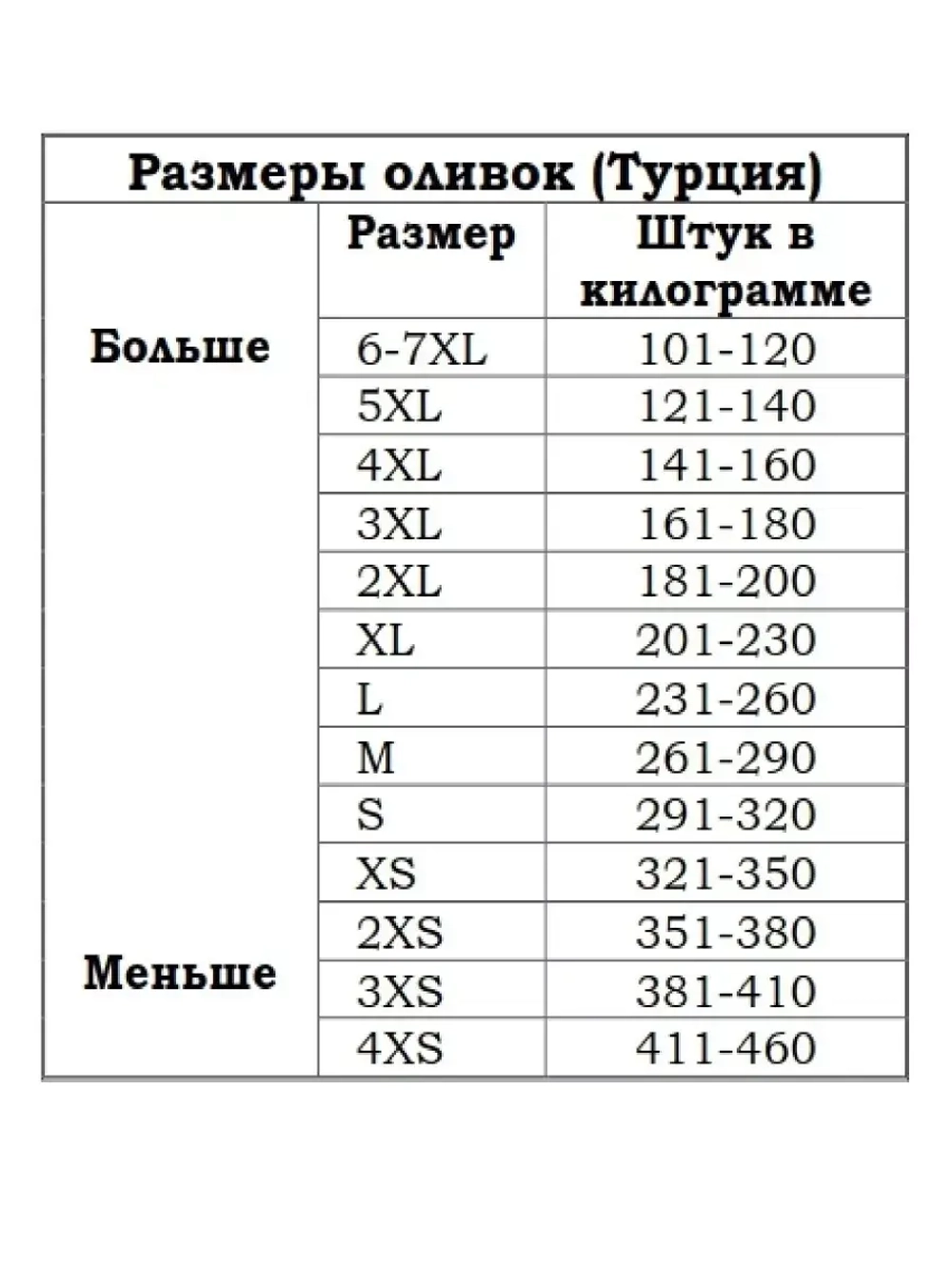 Турецкие зеленые оливки в рассоле, калибровка M (400гр.)