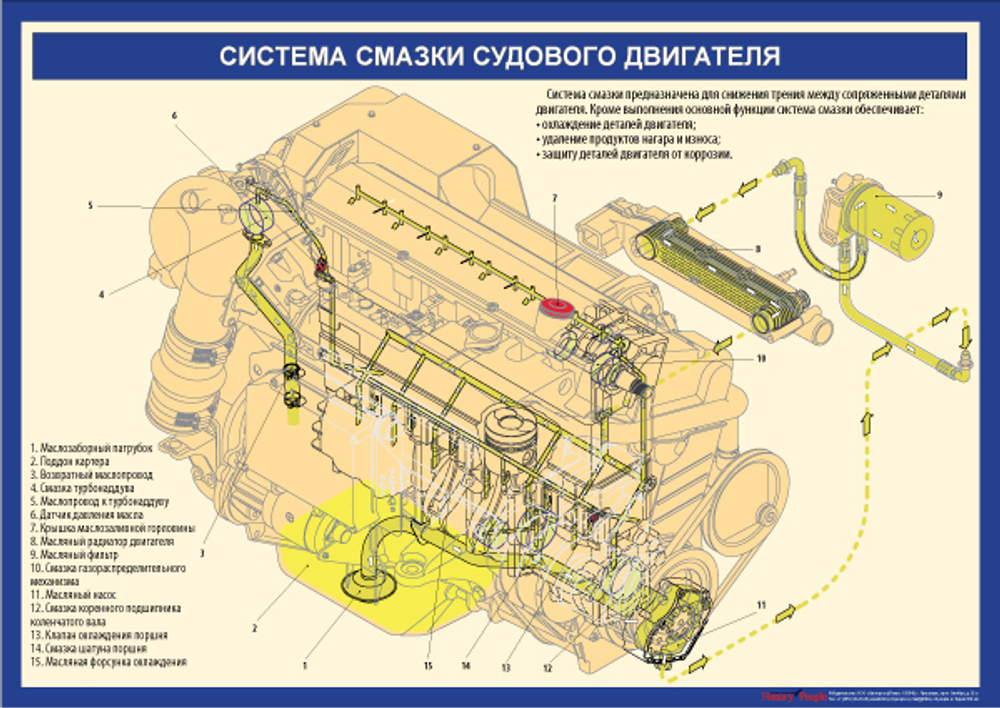 Устройство судового двигателя