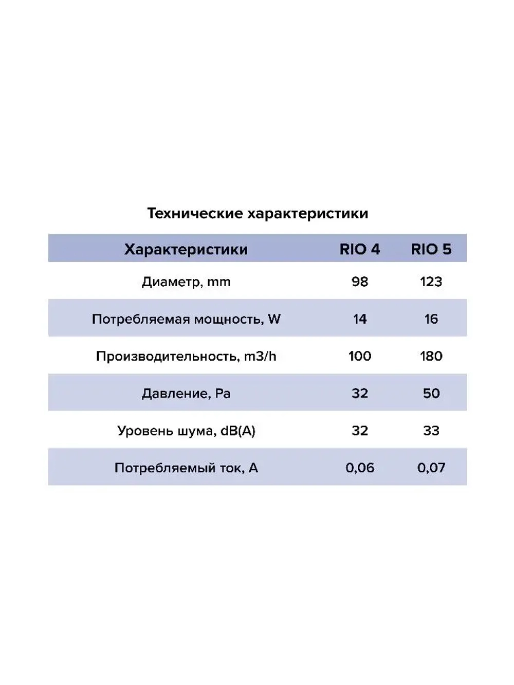 Вентилятор накладной RIO D100 обратный клапан DICITI