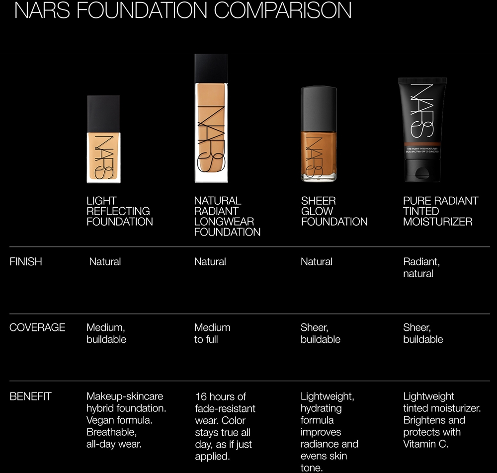 NARS Sheer Glow Foundation - Подклад навилжающий оттенок VANUATU, 30 ml