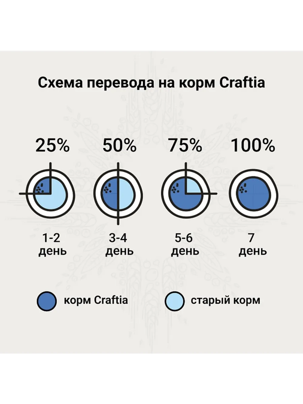 Hypoallergenic Derm Care Корм для кошек 1,4кг