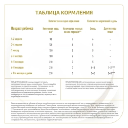 Смесь Nan на козьем молоке 400 г 0-12 месяцев