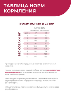Корм для собак мелких пород VD Cardiac formula CHF, диетический, при хронической сердечной недостаточности, 800 гр, QUATTRO