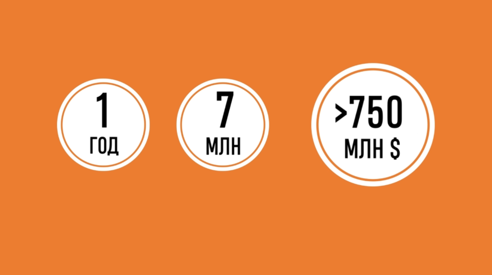 БИЗНЕС-КЕЙС: АВТОСТРАХОВАНИЕ ОТ PING AN