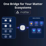 Универсальный Matter-мост и Zigbee-шлюз SONOFF Bridge Max