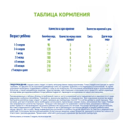 Смесь Nan Тройной Комфорт 800 г с 0 месяцев