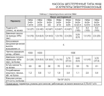 НМШ 5-25-4,0/10 (до +70°С) б/д, б/р
