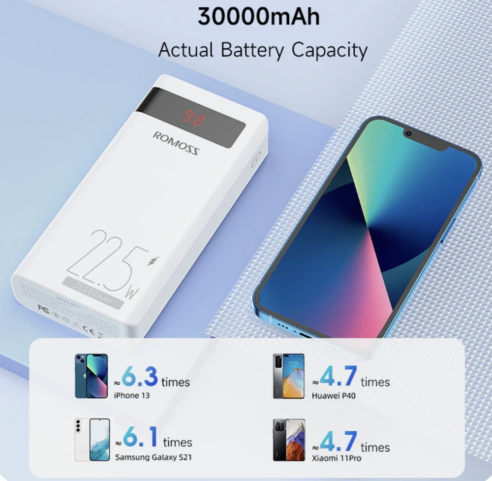 Внешний аккумулятор повербанк Power Bank 30000mAh/111Wh 22.5W White PHP30852 ROMOSS