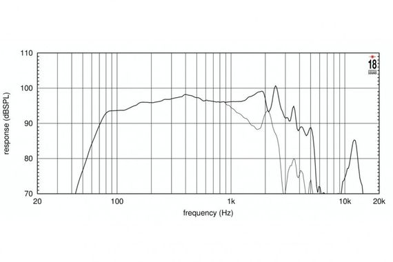 EighteenSound 12W750/8 динамик, диаметр 12 дюймов, 600Вт