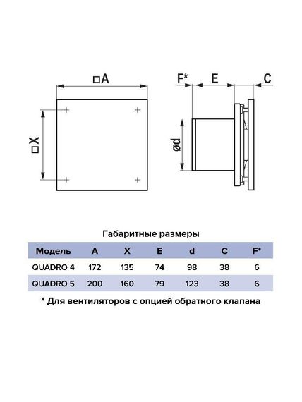 Вентилятор накладной QUADRO D100 обр.клапан тяг.выкл. ERA