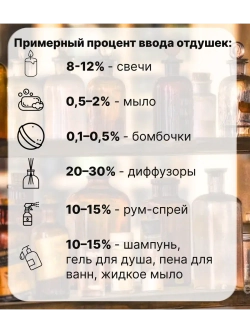Отдушка Виноград 50 гр