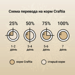 Сухой корм CRAFTIA NATURA для взрослых собак миниатюрных и мелких пород из курицы и индейки 640 г