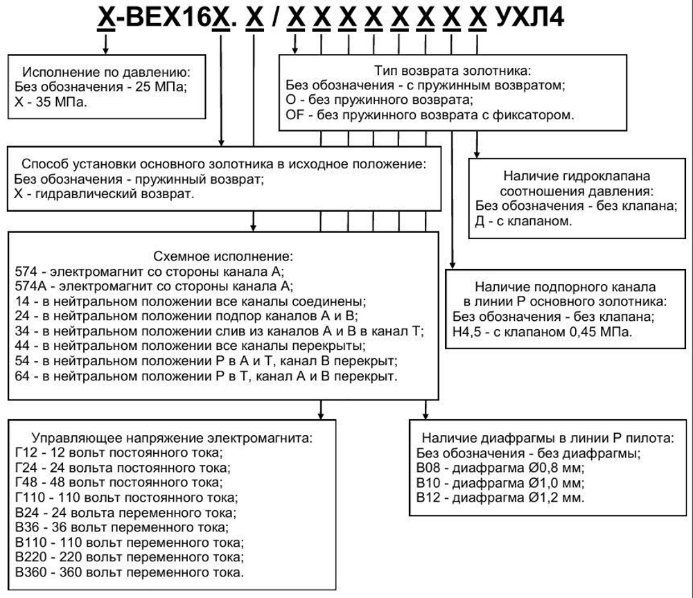 ВЕХ16.44 В110