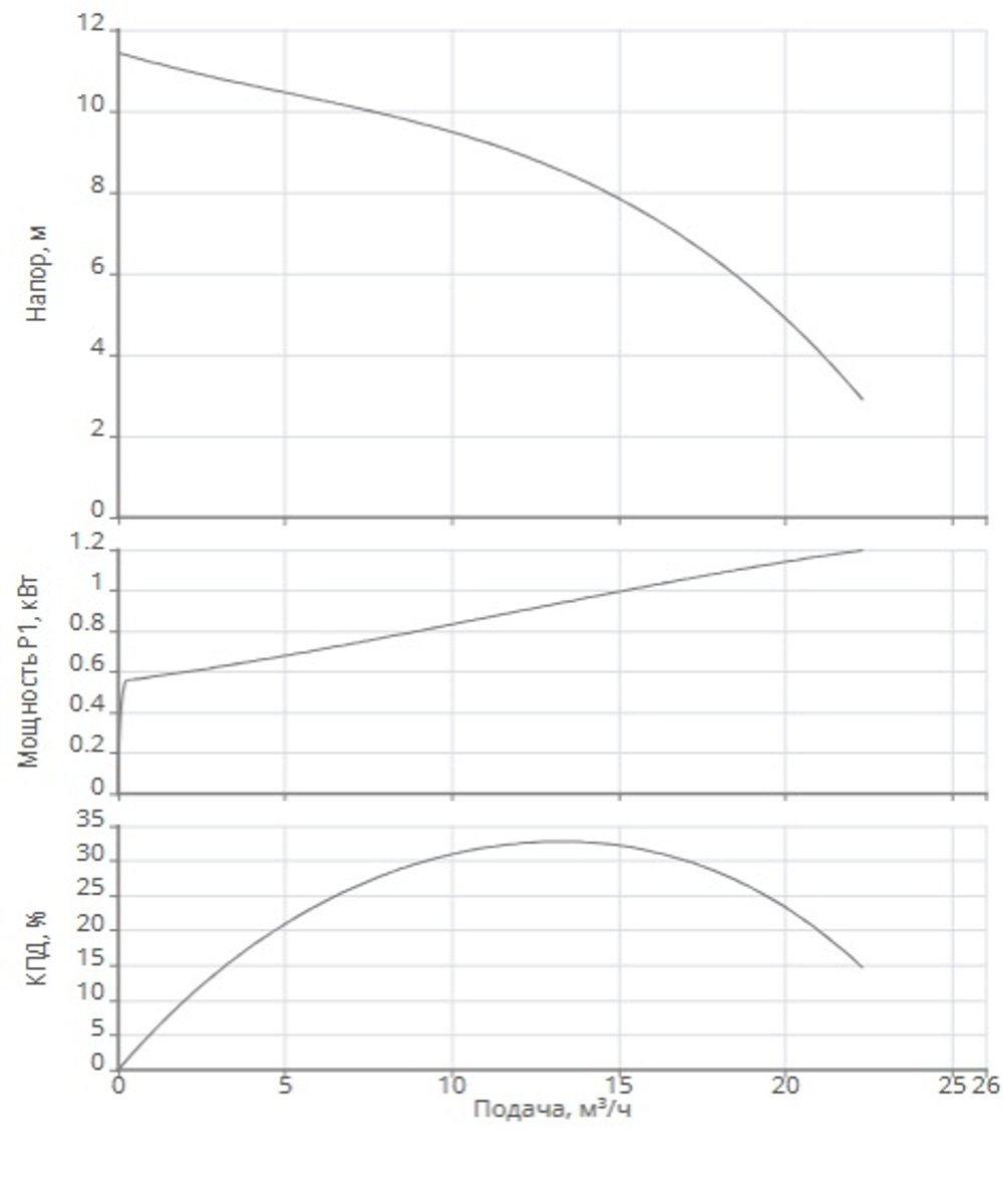 NSP 50/400-0,75