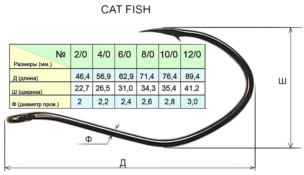 Крючок Fish Season 11026BN №10/0 1шт Cat Fish Сомовий с ушком