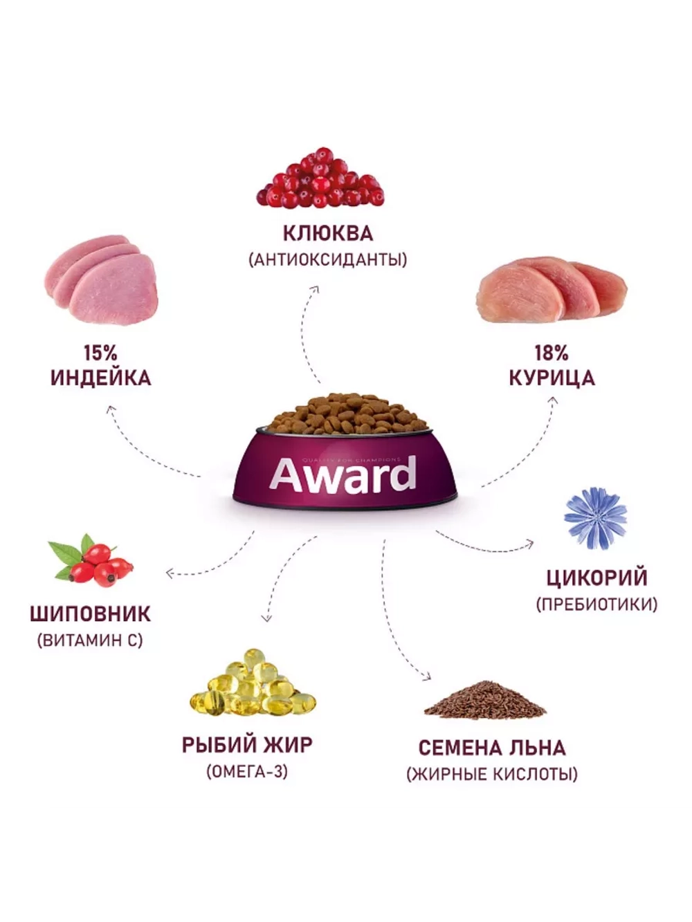 Корм для кошек Sterilized с индейкой и курицей 1,5кг