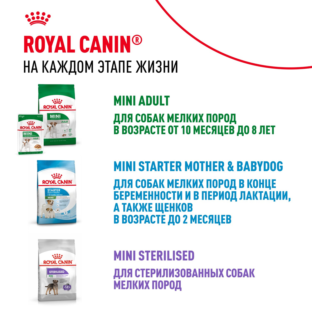 Royal Canin Mini Puppy Мини Паппи Корм влажный для щенков мелких пород в возрасте до 10 месяцев соус 85г