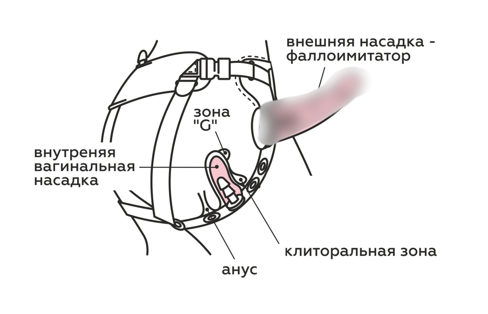 Пояс WOMAN LONG с насадкой 6" 303903ru