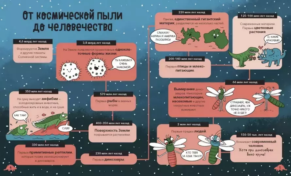 Взрывные факты. Динозавры. От архелона до тираннозавра. Самые устрашающие факты, рекорды и достижения
