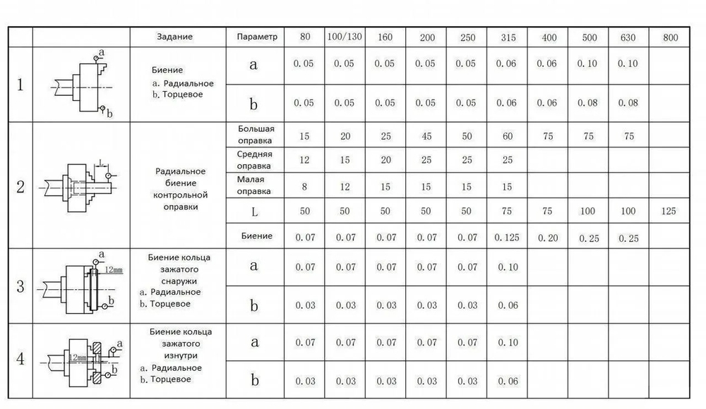 Токарный патрон К11-100 мм, трехкулачковый, самоцентрирующийся