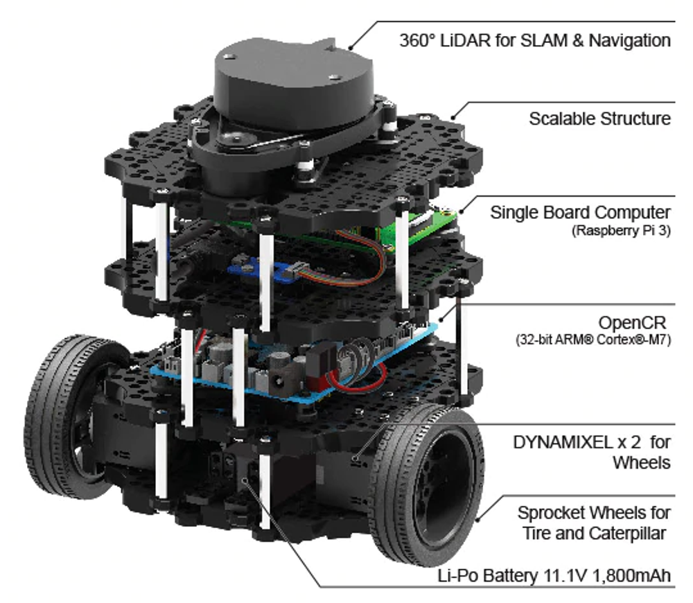 Учебный комплект на базе TurtleBot3 (Стартовый)