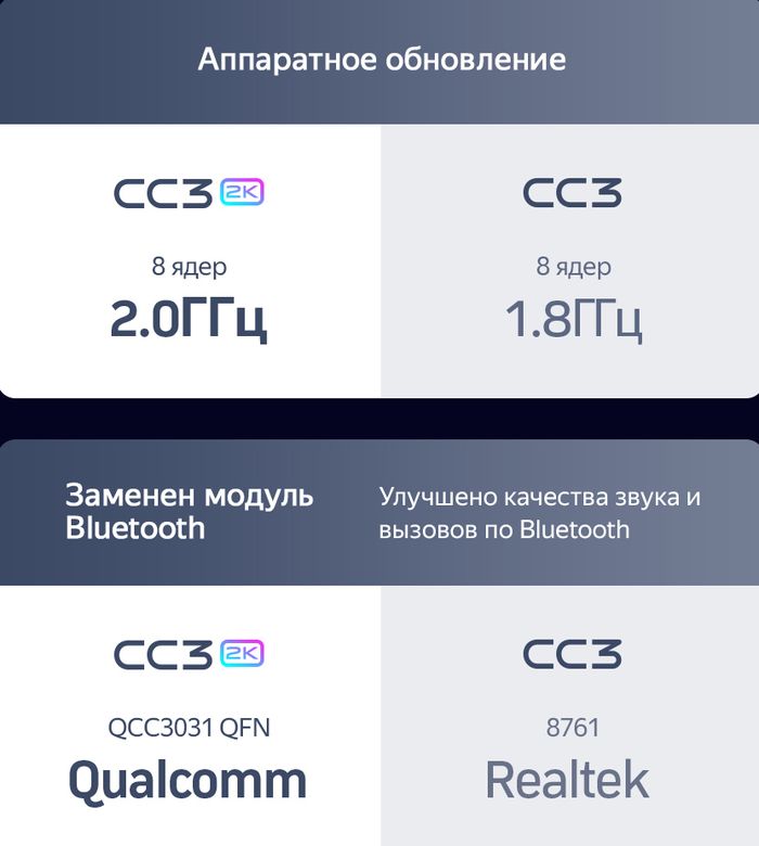 Магнитола для Lexus CT200h 2010-2015 (ШГУ монохром, джойстик в комплекте) - Teyes CC3-2K QLed Android 10, Быстрая, SIM-слот, CarPlay