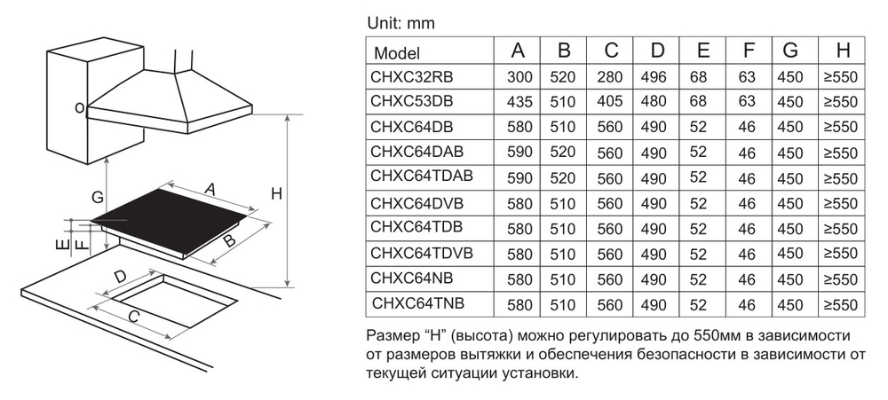 Электрическая варочная панель Candy CHXC64NB