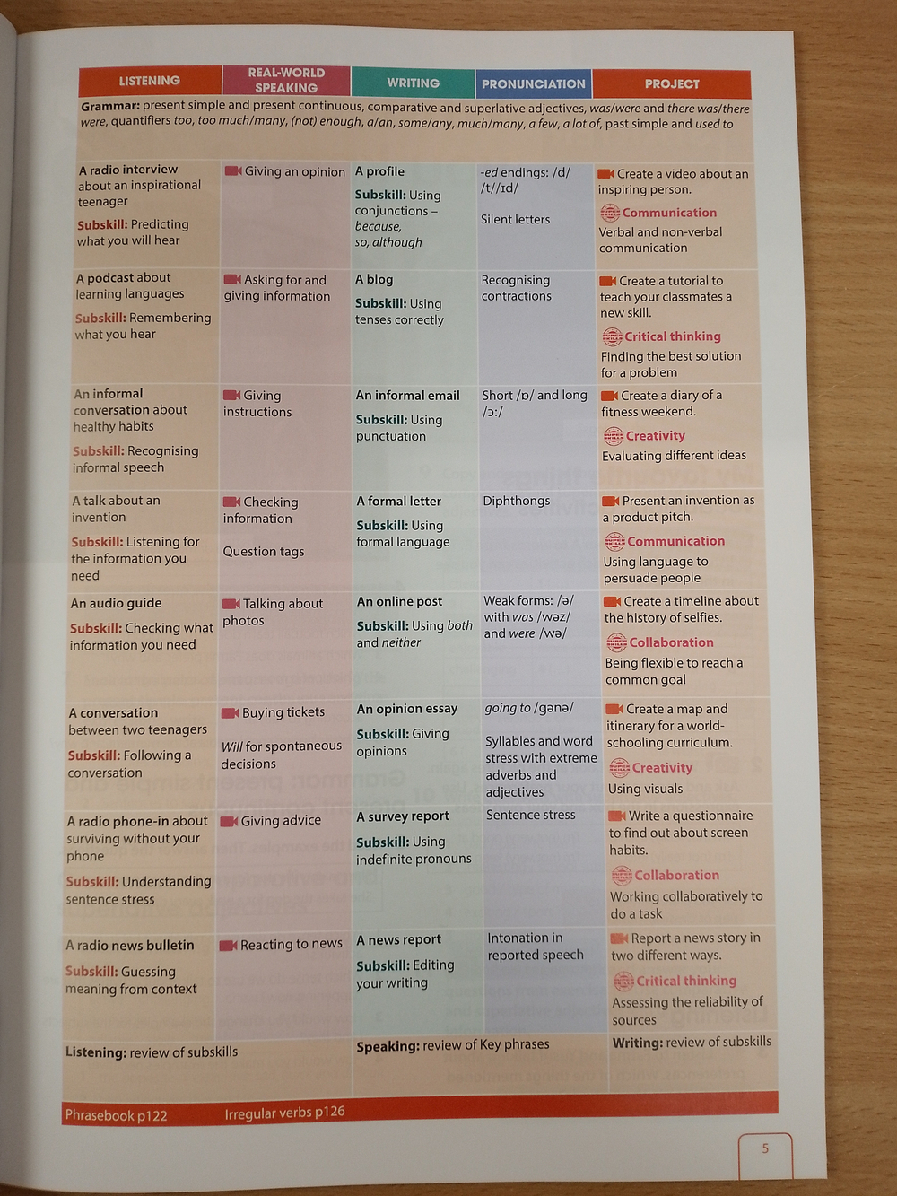 Get Involved! Level B1 Student’s Book with Student’s App and Digital Student’s Book