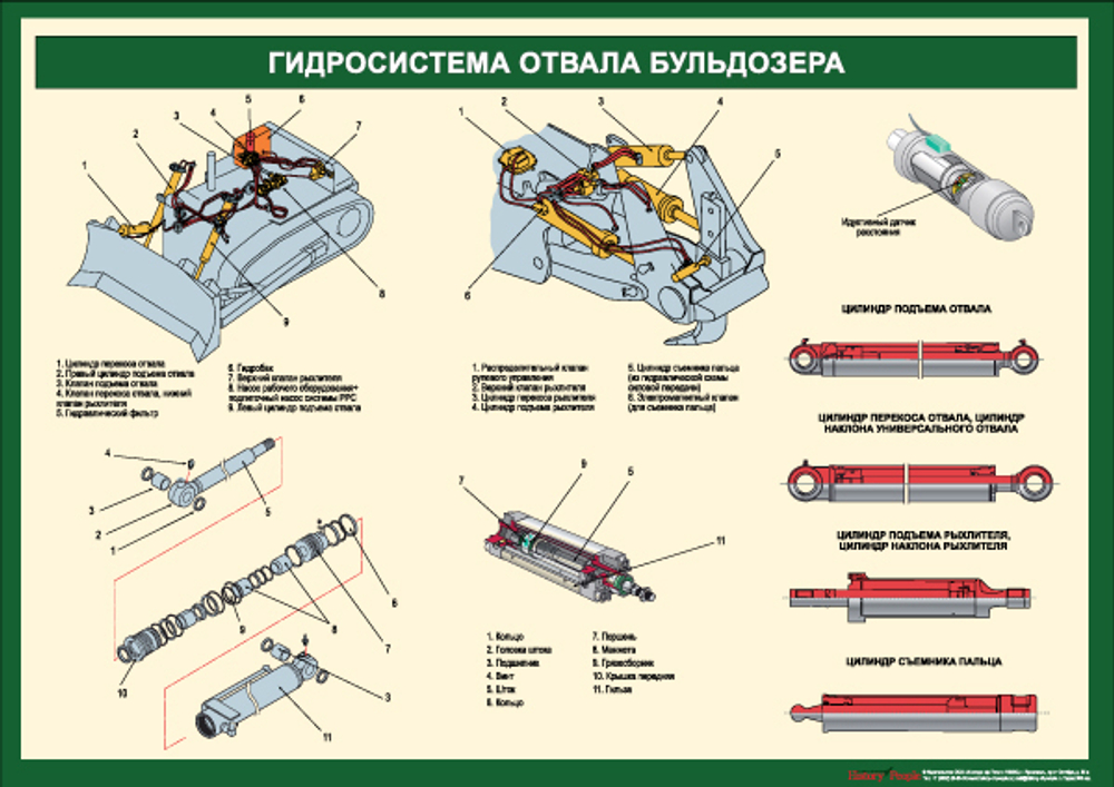 Комплект плакатов "Устройство бульдозера"