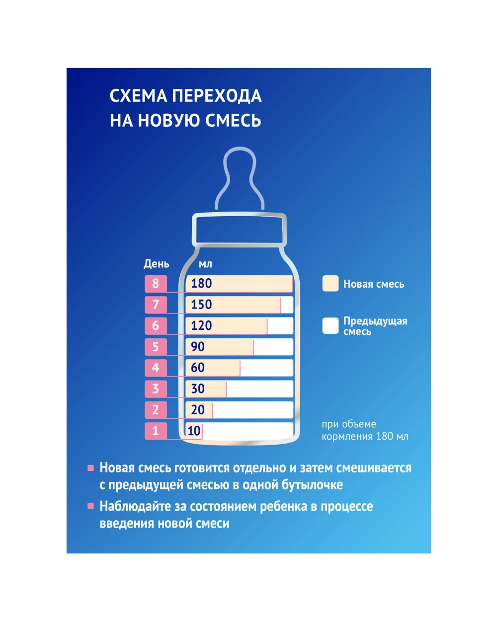 Смесь Nutrilak Premium антирефлюкс 350г с 0мес
