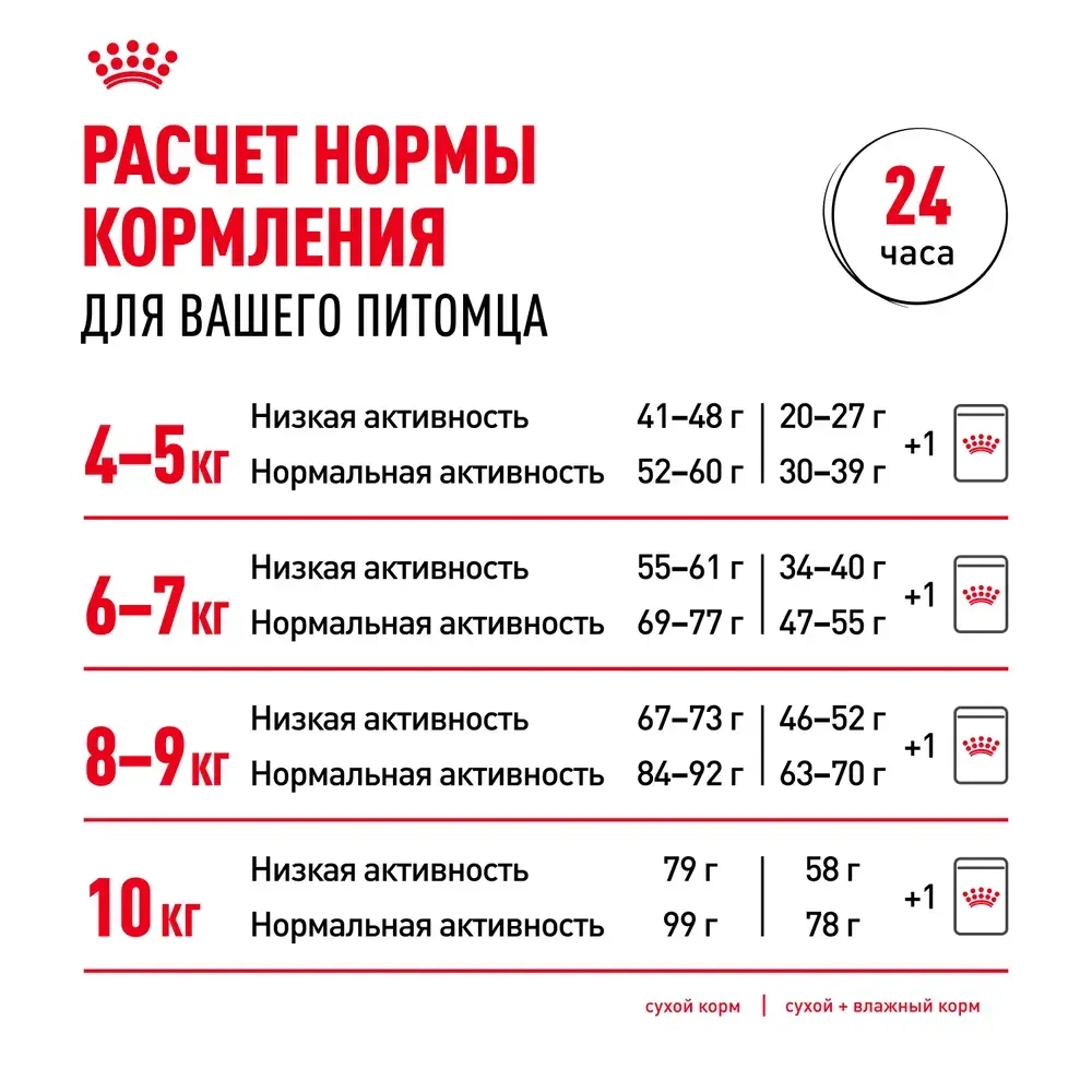 Сухой корм Royal Canin Мейн Кун 31 для кошек крупных пород, 2кг