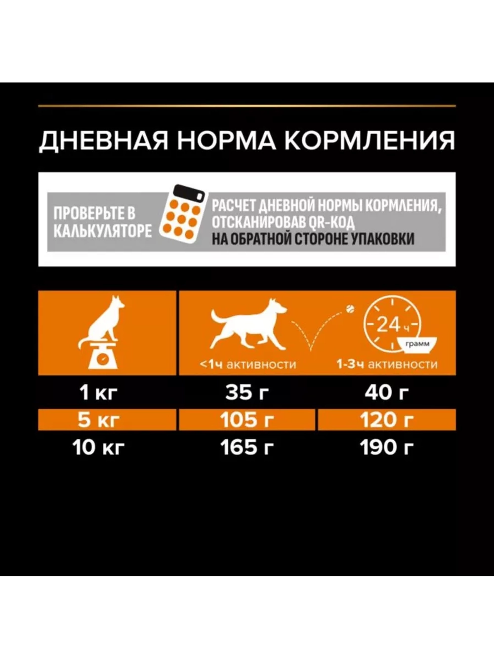 Корм для собак Курица 3кг