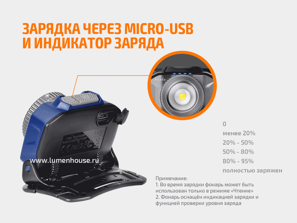 Налобный фонарь Fenix HL40R, черный