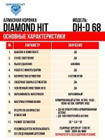 Алмазная коронка по бетону и кирпичу 68 мм