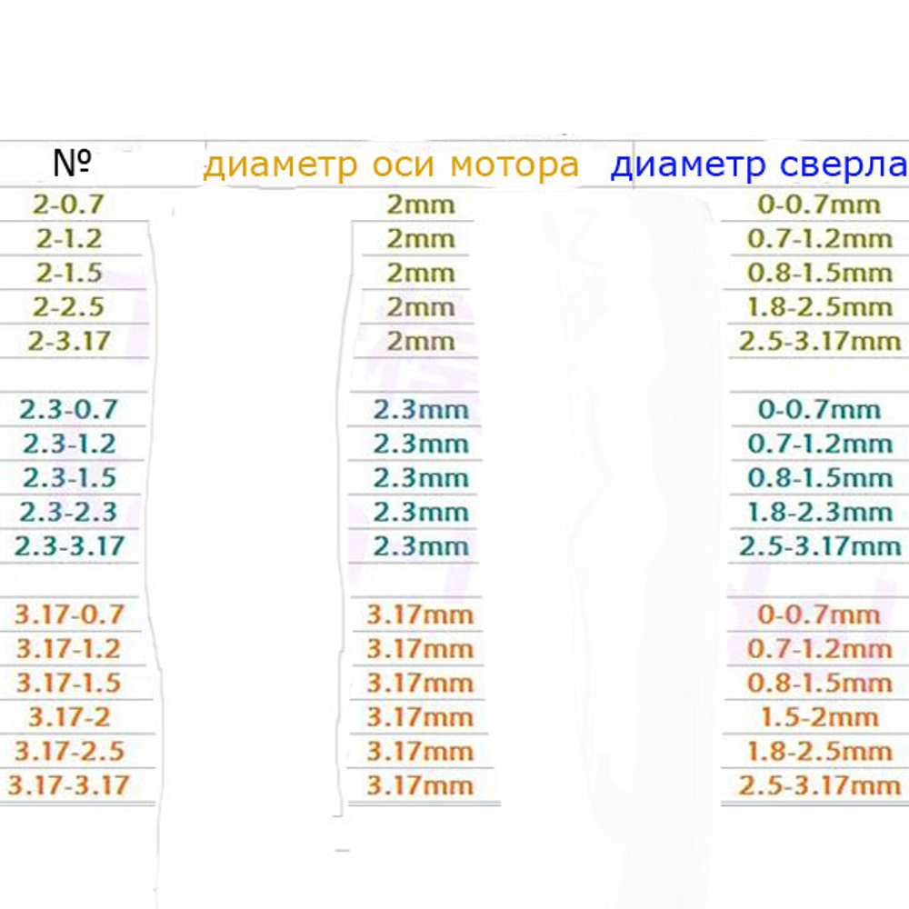Сверлильный патрон 3,17-1,5