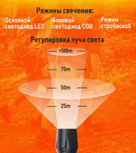 Фонарь аккумуляторный MX-511 заряд от microUSB