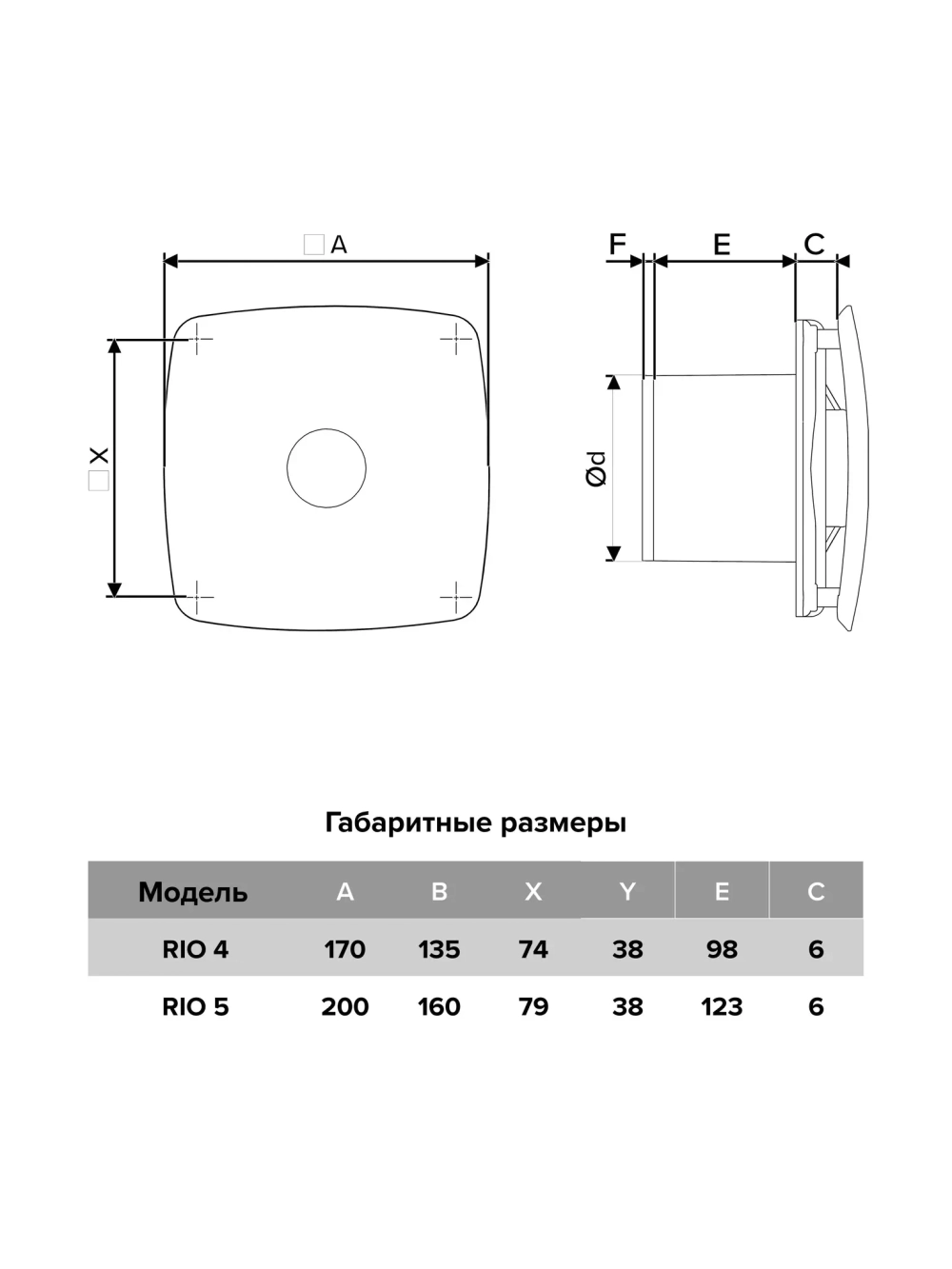 Вентилятор 125 ERA RIO 5C MRH осевой вытяжной мультиопционный, контроллер Fusion Logic 1.1, обратный клапан