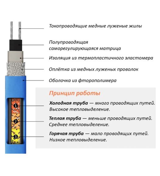 Греющий кабель в трубу Теплолюкс Freezstop Inside-10 4м 22944