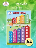 Обучающие плакаты для начальной школы, набор А4