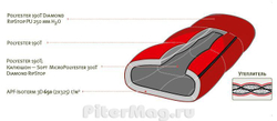 Спальник Alexika Aleut Compact